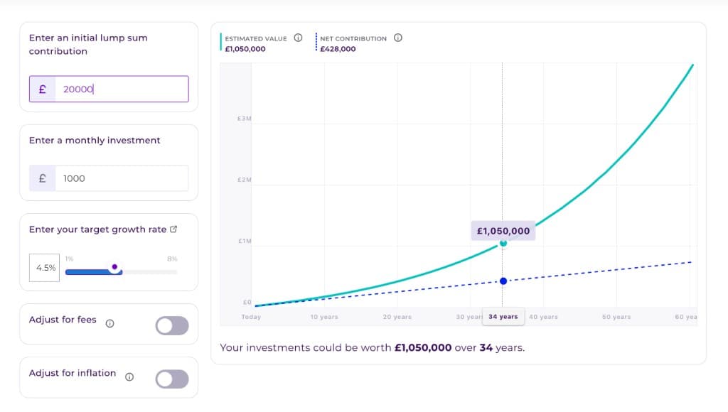 BestInvest — Grow My Money — scroll-driven scene preview